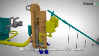 Gasification technology  Valmet [upl. by Ennovyahs]