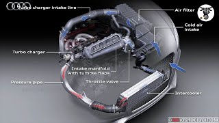 Intercooler Working Principle [upl. by Ayotnom]