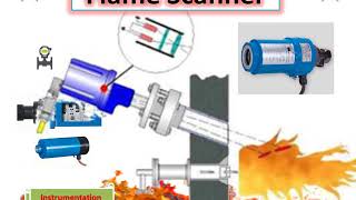 Flame Scanner  Working Principle  Instrumentation Knowledge [upl. by Mcconaghy]