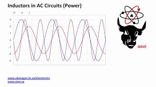 Inductors in AC Circuit Power [upl. by Judas]