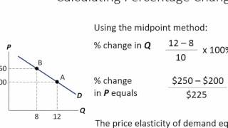 Economics Tutorial Calculating Elasticity of Demand and Supply [upl. by Elyr791]