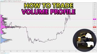 How to Trade Volume Profile VPVR VWAP  and VPSR Analysis Stocks Crypto Forex [upl. by Lebaron]