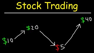 Stock Trading Strategies for Beginners [upl. by Eynahpets]