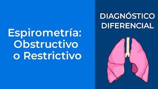 Espirometría Obstructivo o Restrictivo [upl. by Neelyhtak]