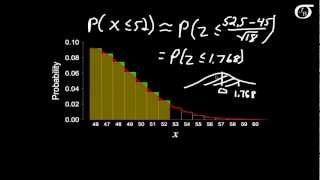 The Normal Approximation to the Binomial Distribution [upl. by Adaj]