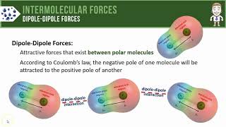 Dipoledipole Forces [upl. by Koller21]