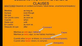 Subjunctive with Adverbial Clauses [upl. by Perl434]