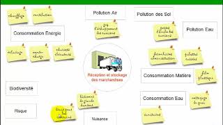 Analyse Environnementale AV [upl. by Bonilla]