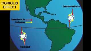 Atmospheric Circulation [upl. by Gorlicki751]