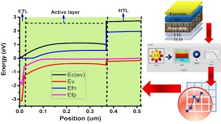 Energy Bands of Perovskite solar cells [upl. by Neih]