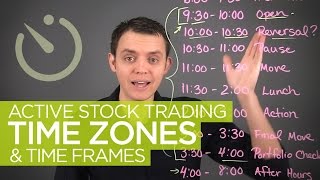 Active Stock Trading Time Zones amp Hours [upl. by Ribal]