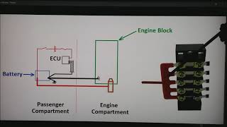 ECU Grounding [upl. by Laverna236]