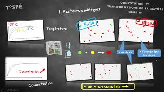 Cours 10 Réaction chimique aspects microscopiques [upl. by Fin913]