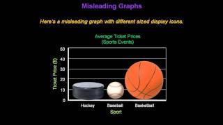 Identifying Misleading Graphs  Konst Math [upl. by Akiem]