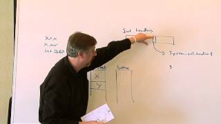 Linux Tutorial How a Linux System Call Works [upl. by How124]