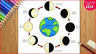 How to draw The Phases of the Moon diagram drawing  easy and step by step science poster making [upl. by Kimitri]