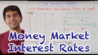 Money Market Interest Rates  How Do Central Banks Set Interest Rates [upl. by Frasch389]