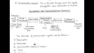 LECT1  INTRODUCTION TO COMMUNICATION SYSTEM [upl. by Corsiglia]