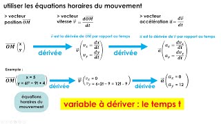 Décrire un mouvement  les outils  Terminale spécialité physique [upl. by Jemimah39]