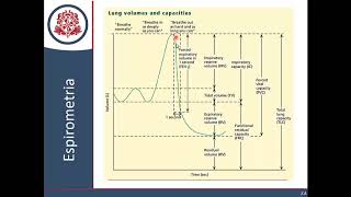 Interpretación de la Espirometria [upl. by Allehc]