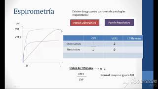 Espirometría Fisio UBA [upl. by Cooper]