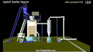 Updraft Gasifier Reactor Process [upl. by Genesa]