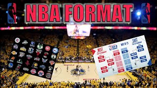 How Does the NBA Work [upl. by Ayatal]