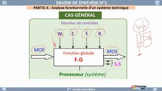 01Modelisation Analyse fonctionnelle d’un système technique [upl. by Fenella]