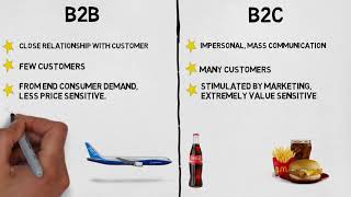 MBA 101 Marketing B2B vs B2C Marketing [upl. by Orbadiah]