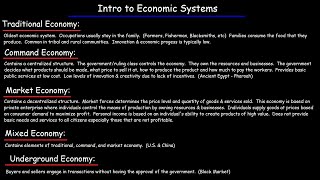 Economic Systems  Traditional Command Market Underground amp Mixed Economies [upl. by Aem]