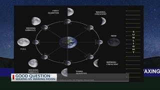 GOOD QUESTION What is the difference between ‘waxing’ and ‘waning’ moons [upl. by Haididej548]