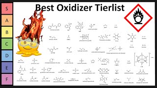 Oxidizer Tierlist [upl. by Olecram]