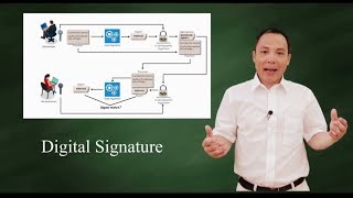 What is digital signature [upl. by Maro547]