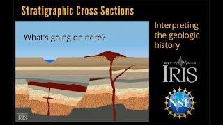 Stratigraphic Cross Section—Interpreting the Geology Educational [upl. by Jopa512]