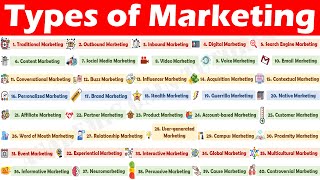 Understanding 41 Major Types of Marketing [upl. by Gnart]