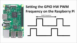 Setting the GPIO hardware PWM Frequency on the Raspberry Pi [upl. by Atwekk656]