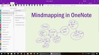 Mindmapping in OneNote [upl. by Betthezul]