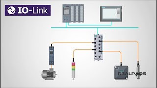 What is IOLink [upl. by Williams786]