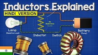 Inductors Explained HINDI VERSION electronics course [upl. by Penney]