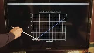 Injector Duty Cycle Pulse Width and Limits Related to RPM [upl. by Ode]