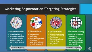 MAR101  CH6  Segmentation Targeting amp Positioning [upl. by Nauqes]