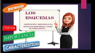 EL ESQUEMA DEFINICIÓN IMPORTANCIA TIPOS Y COMO ELABORARLOS [upl. by Dyana477]