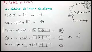 Notation de Lewis des atomes et des Molécules  Liaison Chimique [upl. by Calie]