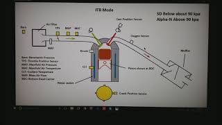 Basic EFI Fueling Methods [upl. by Netsryk417]