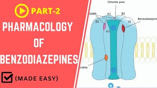 Pharmacology of Benzodiazepines Part 2  Mechanism of Action MOA [upl. by Tebazile]