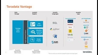 TechBytes Teradata Vantage [upl. by Armilda]