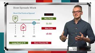 Option Spreads Explained  How Spreads Work [upl. by Delanie]