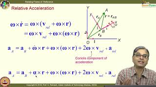 Lec 28 Rotating frame of reference II Acceleration [upl. by Iroc]