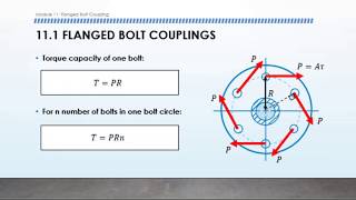 MODULE 11 part 1  Flanged Bolt Coupling [upl. by Weissberg700]