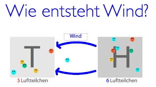 Wie entsteht Wind [upl. by Heidie]